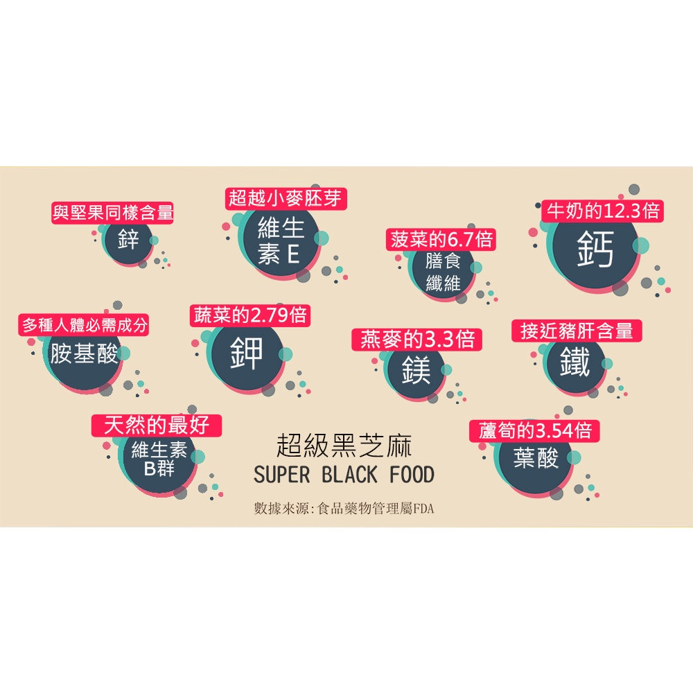 TAIWAN Premium Black Sesame & Black Bean Powder ( Cold Mix) 【御復珍】冷泡鲜磨芝麻黑豆粉460g