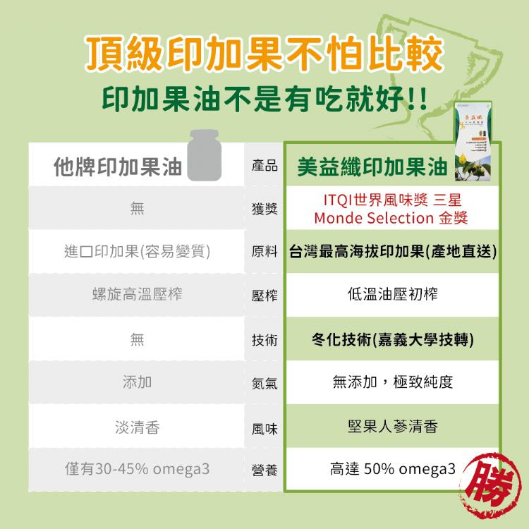 TAIWAN SACHA INCHI OIL CAPSULE 美益纖印加果膠囊(60粒)